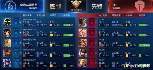 通过这次亚 通过这次亚