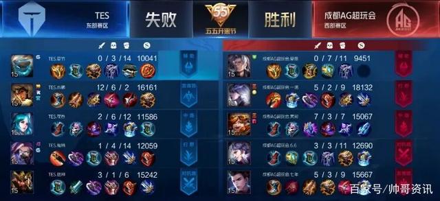 多纳鲁马与 多纳鲁马与